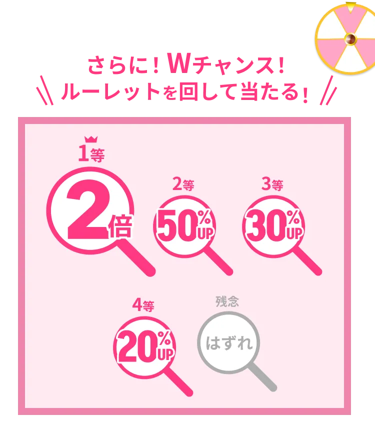さらに！買取金額UPのチャンス！ルーレットを回して当たる！