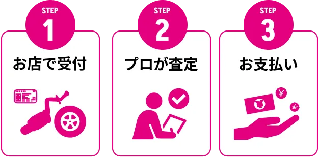 買取の流れ