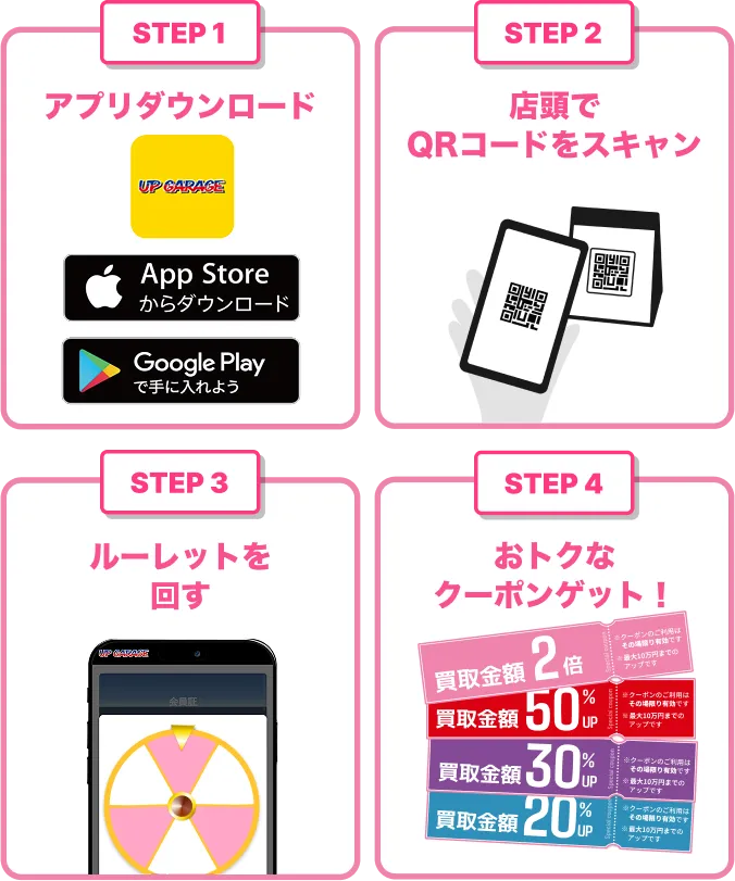 ルーレットの参加方法