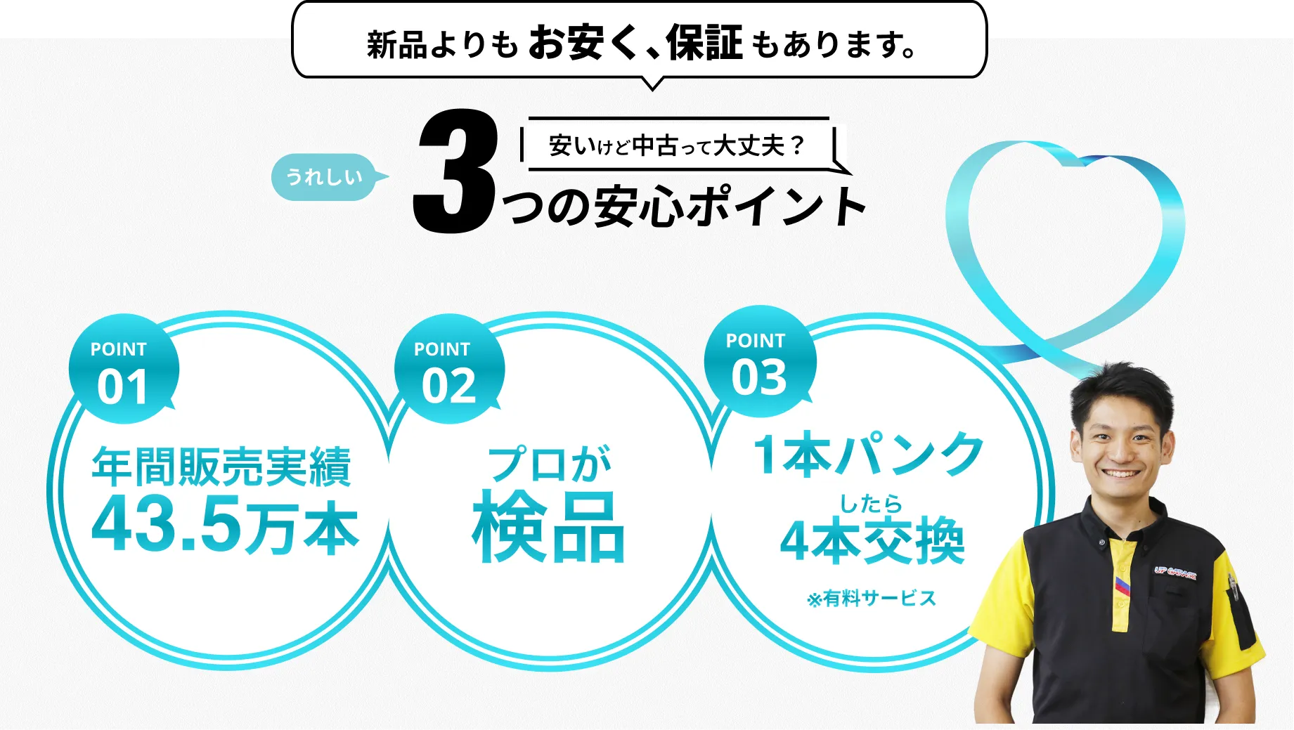 3つのポイント 年間販売実績43.5万本 プロが検品 1本パンクしたら4本交換